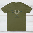 Engineering Sarcasm By-product Essential T-Shirt