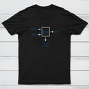 Engineering Sarcasm By-product Essential T-Shirt