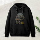Turn It Off And On Again Inkestyle Hoodie